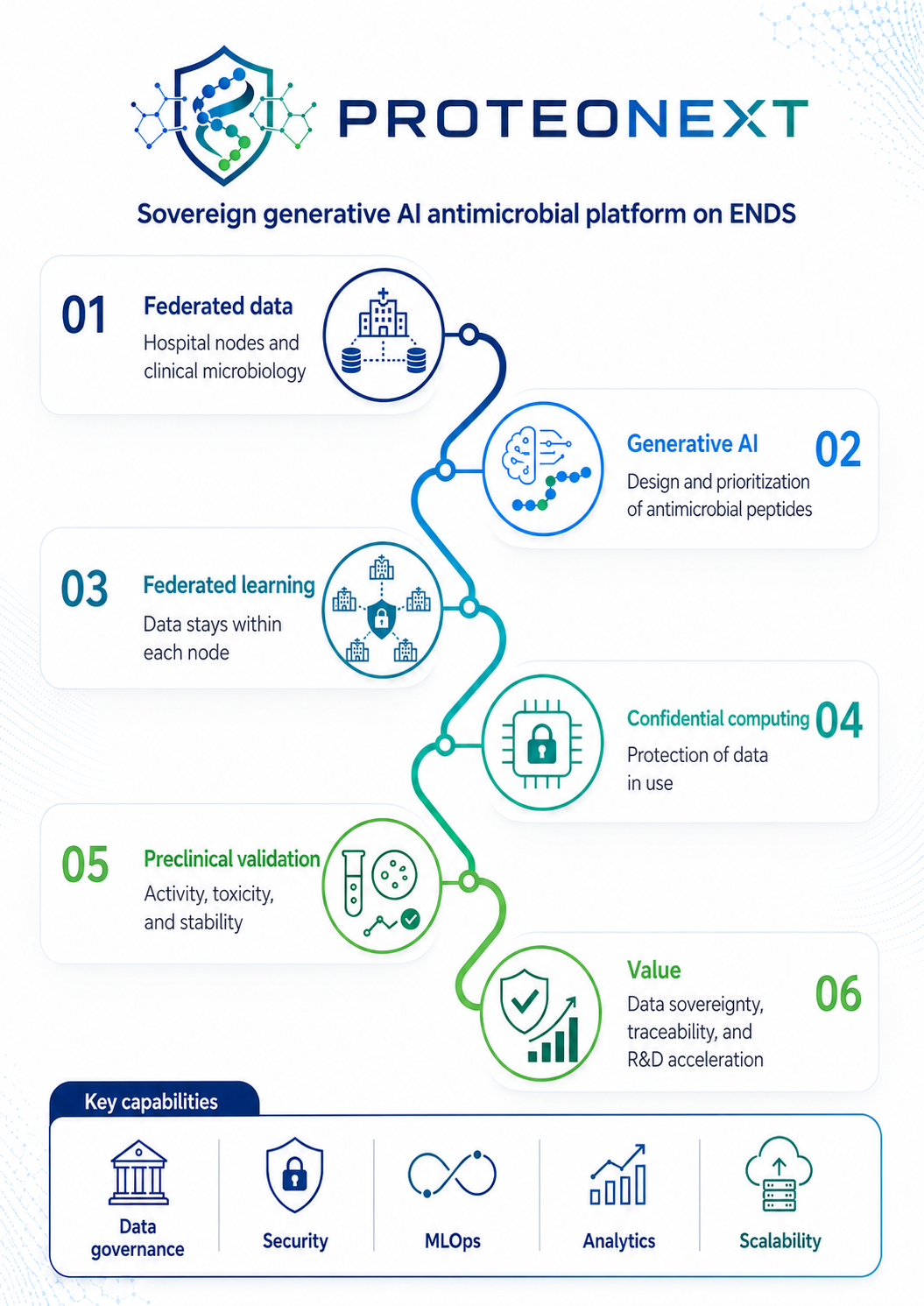 PROTEONEXT visual summary