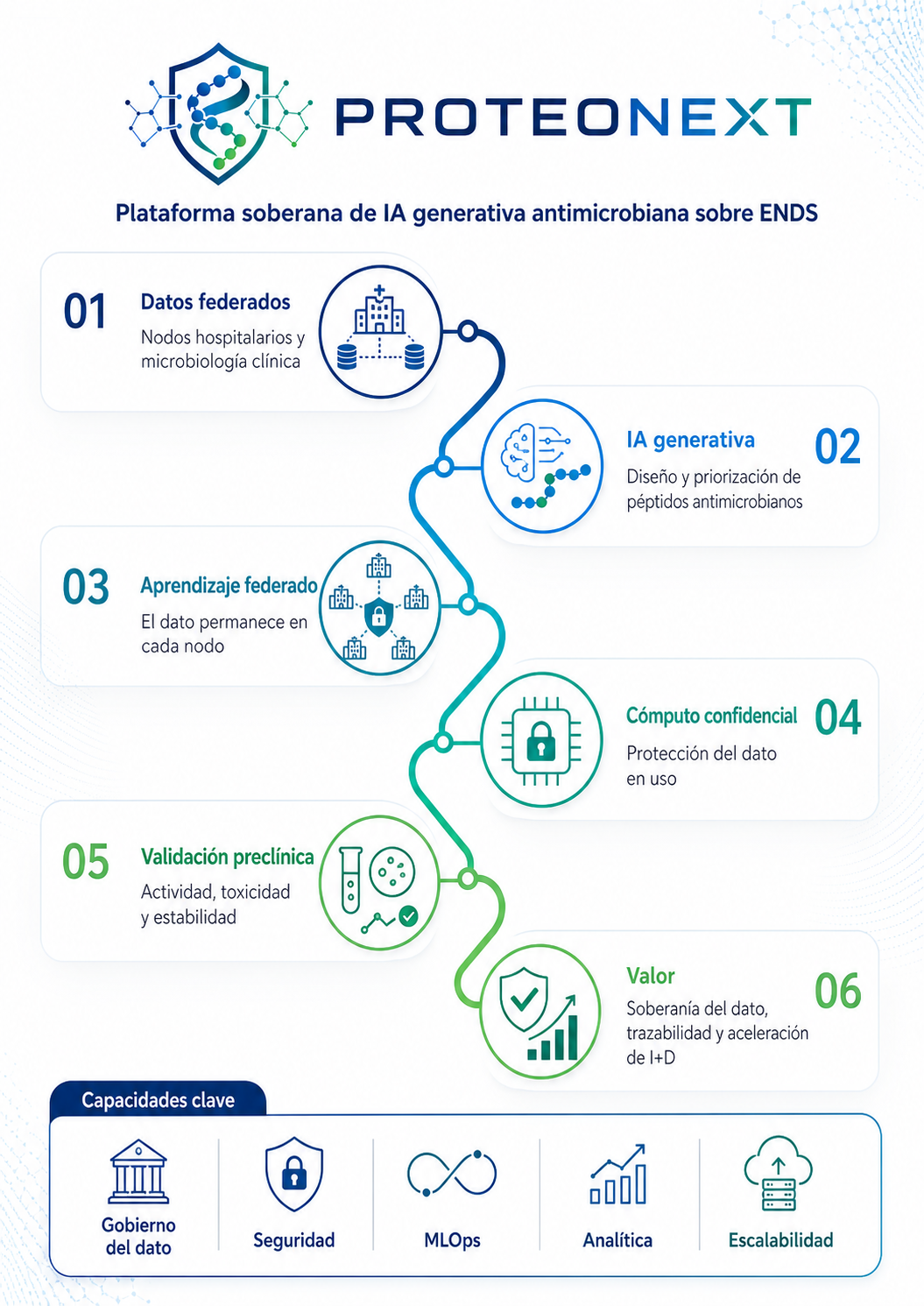 Resumen visual PROTEONEXT